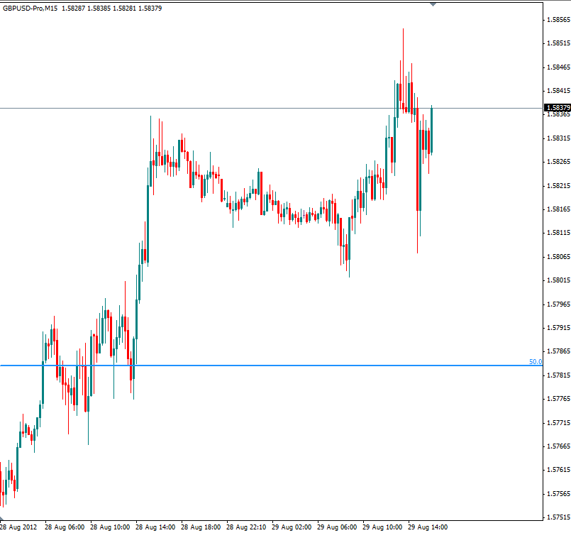 handel na danych ekonomicznych