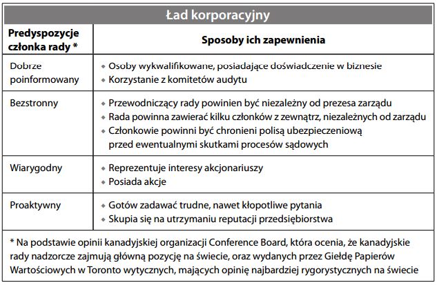 Ład korporacyjny