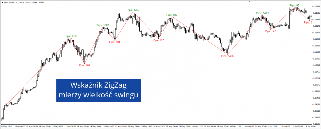 Gdzie ustawić stop loss
