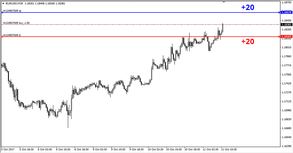 Ćwiczenia na wzmocnienie dyscypliny w handlu