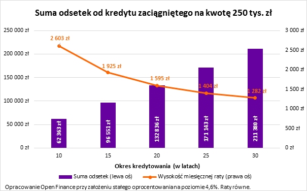 ograniczenie kosztu kredytu