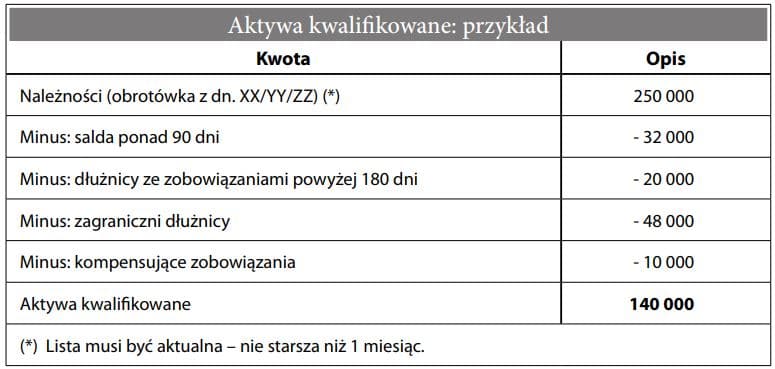 Aktywa kwalifikowane