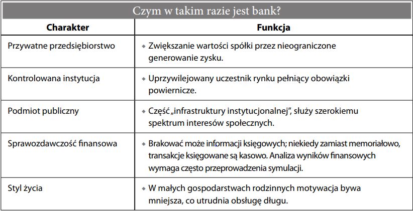 Czym w takim razie jest bank