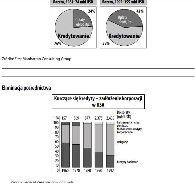 Eliminacja pośrednictwa