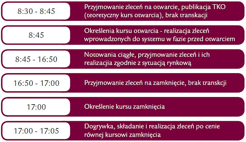 Notowania ciągłe - derywaty