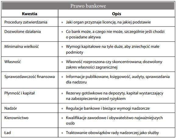 Prawo bankowe