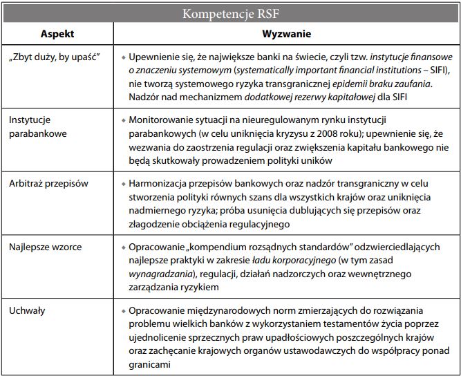 Rada Stabilności Finansowej RSF