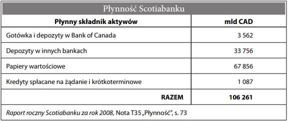 Ryzyko utraty płynności