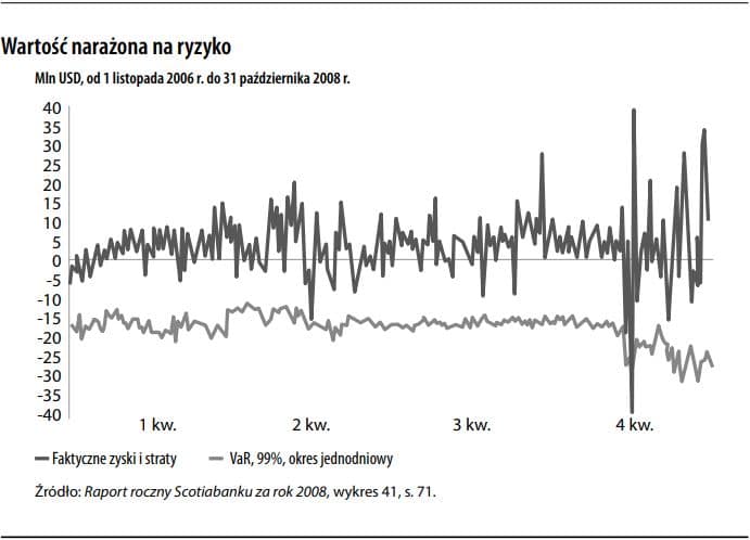 Wartość narażona na ryzyko