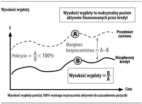 Wysokość wypłaty
