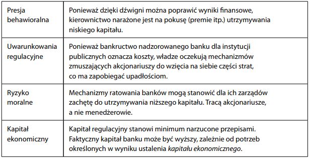 logika adekwatności kapitałowej