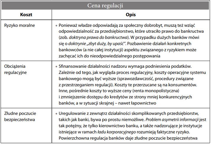 regulacje bankowe