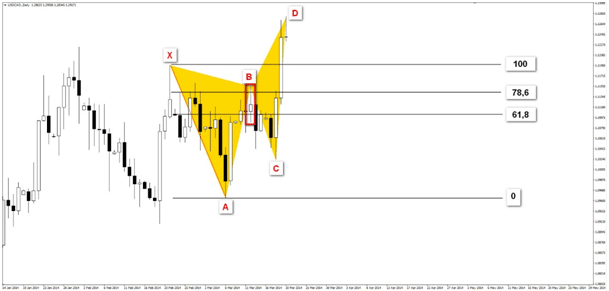 Butterfly motyl spadkowy