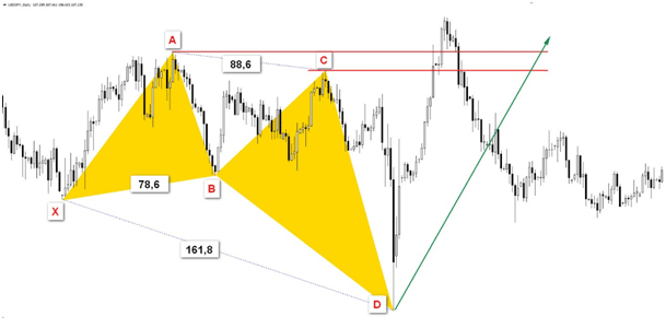 Formacja motyla Butterfly