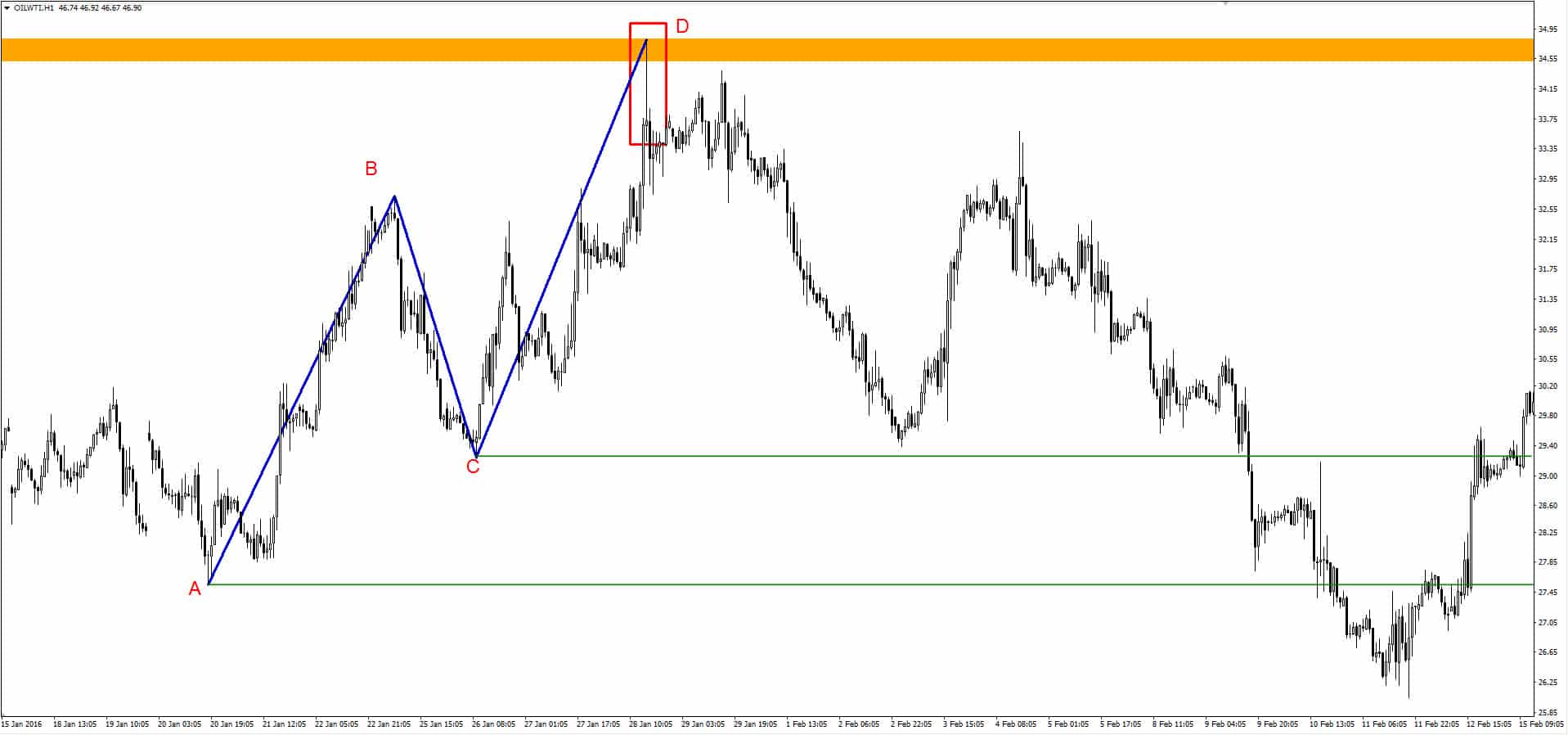 Formacja spadkowa abcd