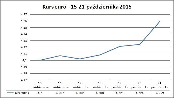Jak ograniczyć straty związane z importem i wymianą walut