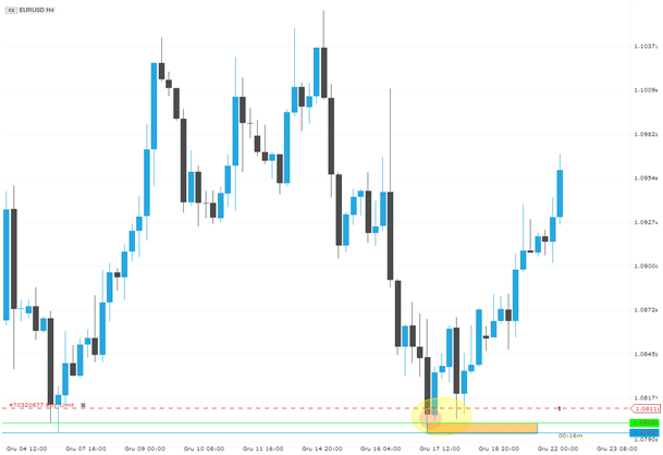 Jak poprawnie ustawić zlecenie obronne stop loss