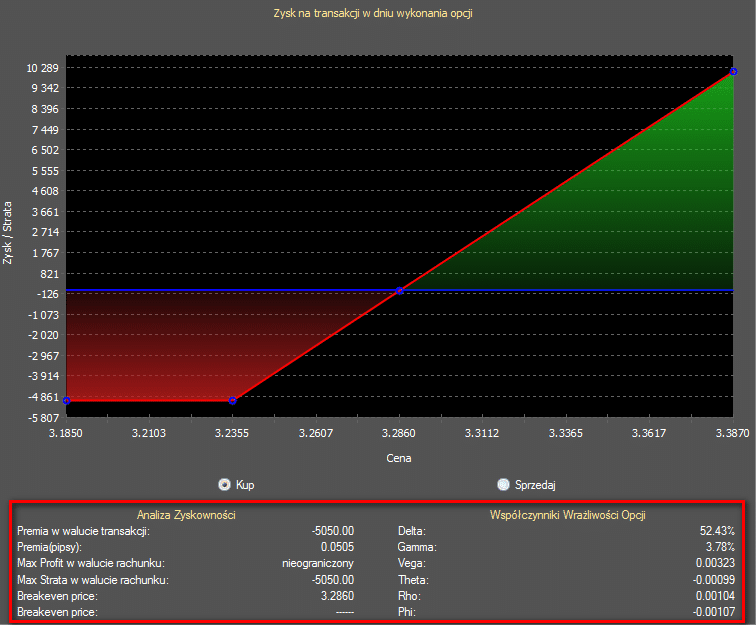 Współczynniki Greckie