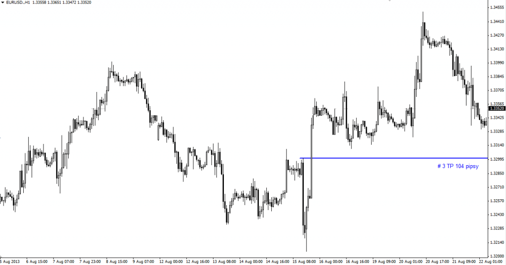 Zarządzanie pozycjami