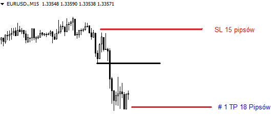 Zarządzanie pozycjami
