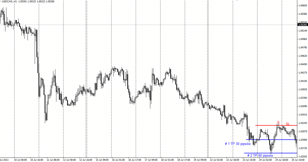 Zarządzanie pozycją