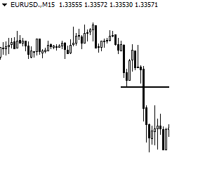 Zarządzanie pozycją