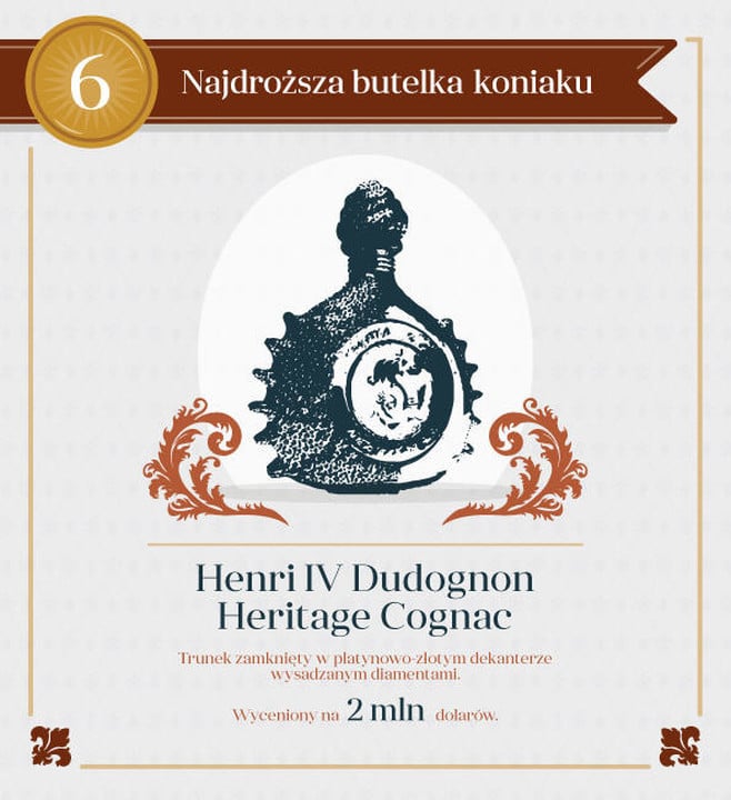 najdroższa butelka koniaku