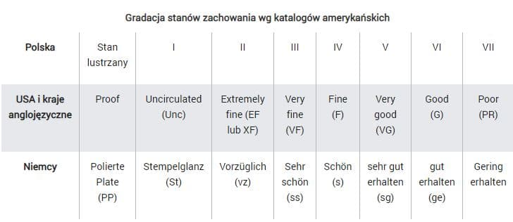 Stan zachowania monet