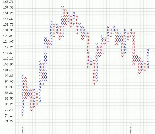 Wykresy punktowo-symboliczne