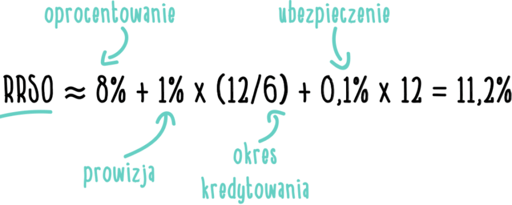 Jak obliczyć RRSO - wzór