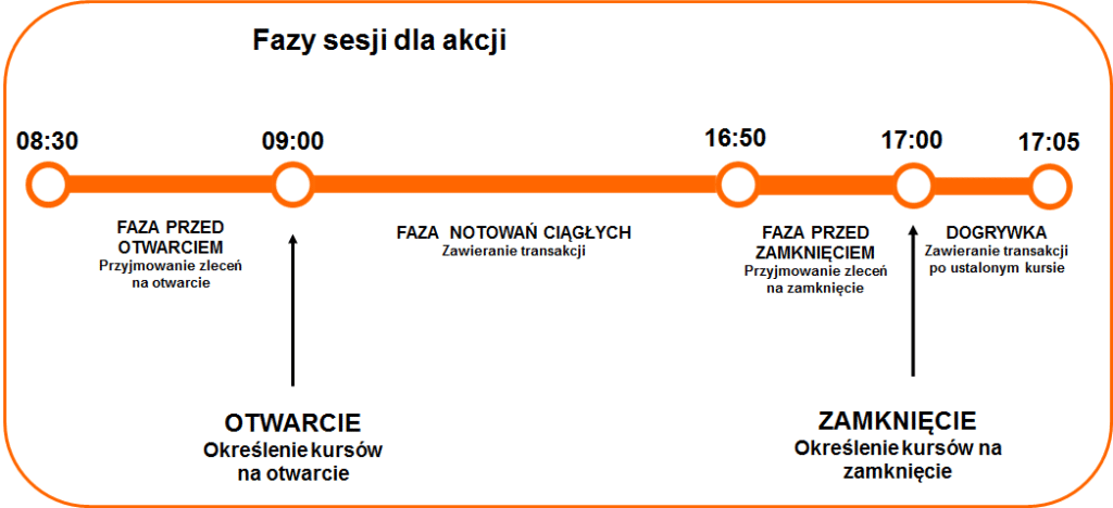 Notowania ciągłe (System notowań ciągłych)