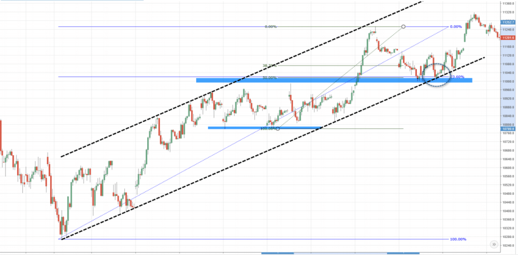 Wykres 1: rekomendacja nr 1, kontrakt CFD na DAX (DE30), interwał H1