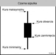 Czarna Szpulka