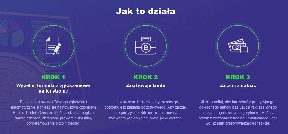 Jak w praktyce działa Bitcoin Trader