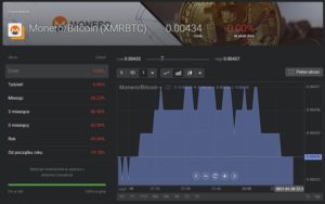 Handel na koncie demo w Libertex