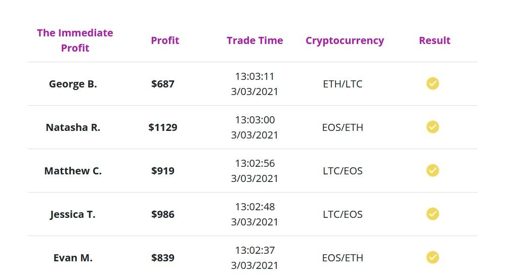 Immediate Profit wyniki handlu na żywo