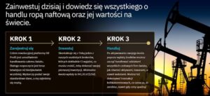 Instrukcja rozpoczęcia handlu z Oil Profit