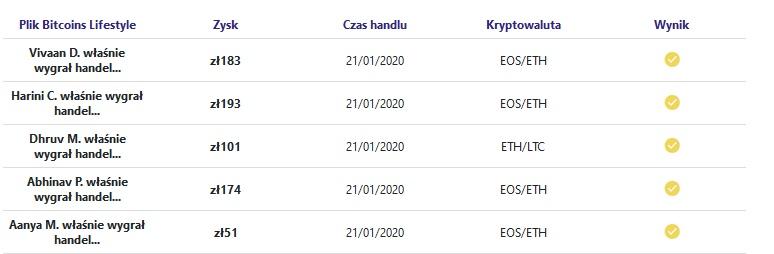 Wyniki zysków na żywo Bitcoin SuperStar