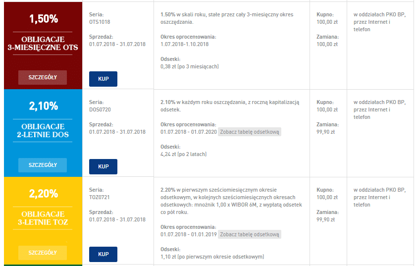 Obligacje kupisz też na rynku wtórnym