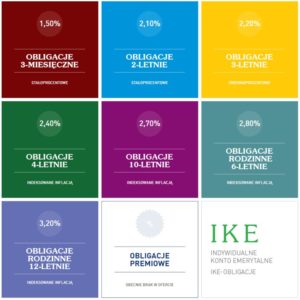 na jaki okres można inwestować w obligacje skarbu państwa