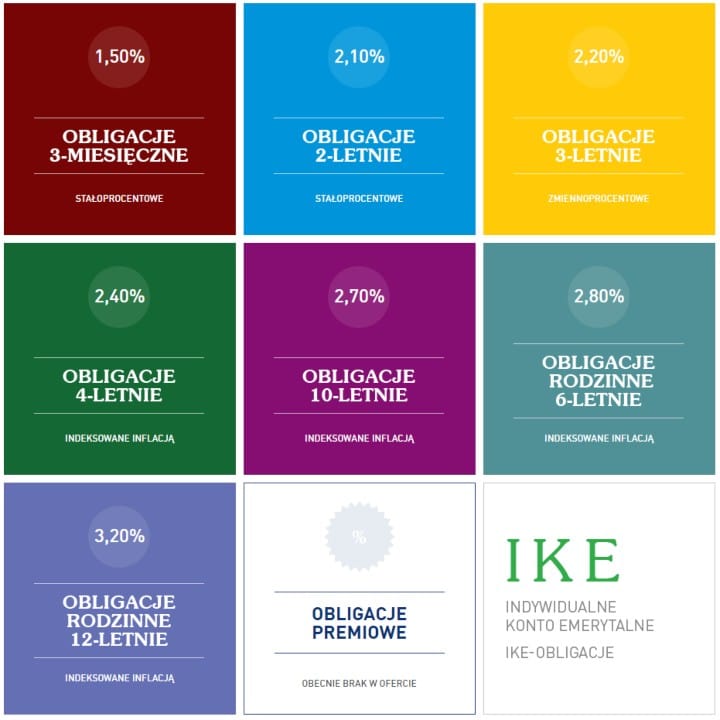 Obligacje skarbu państwa