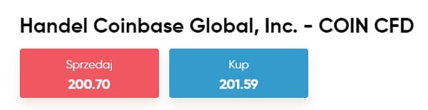 Handel akcjami Coinbase